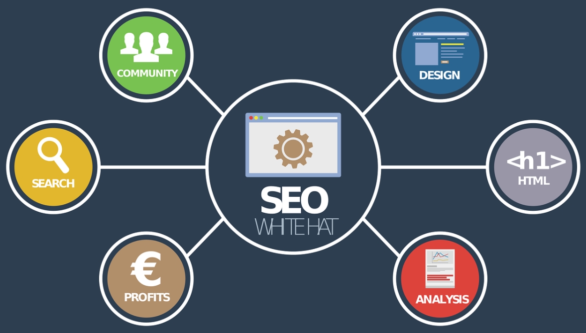 seo packages